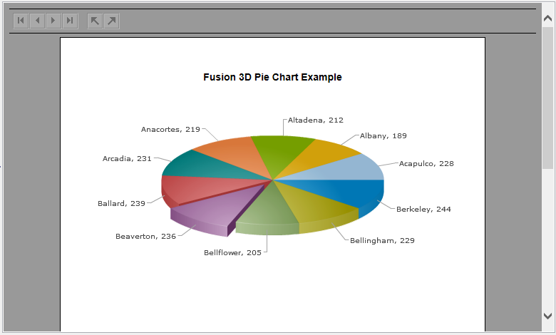 Jaspersoft Studio Pie Chart Example