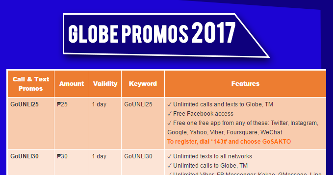 Globe Internet Load Promos 2018 - GlobeTm | Blog for Free ...