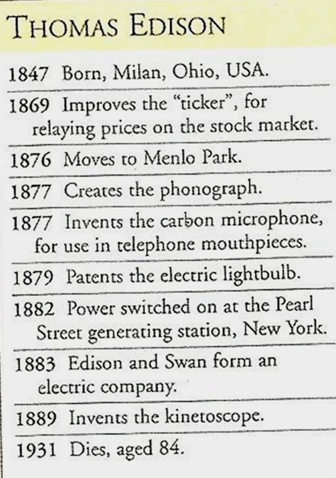 A Brief Biography of Thomas Edison