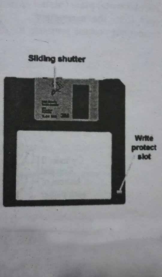 What is Disk and Floppy Disk? Information Technology