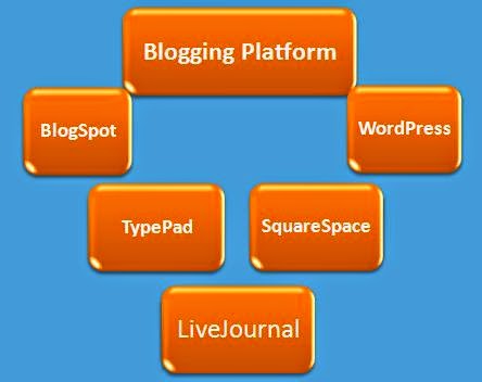 5 Best Platforms for Blogging Suggested by Blogging Funda