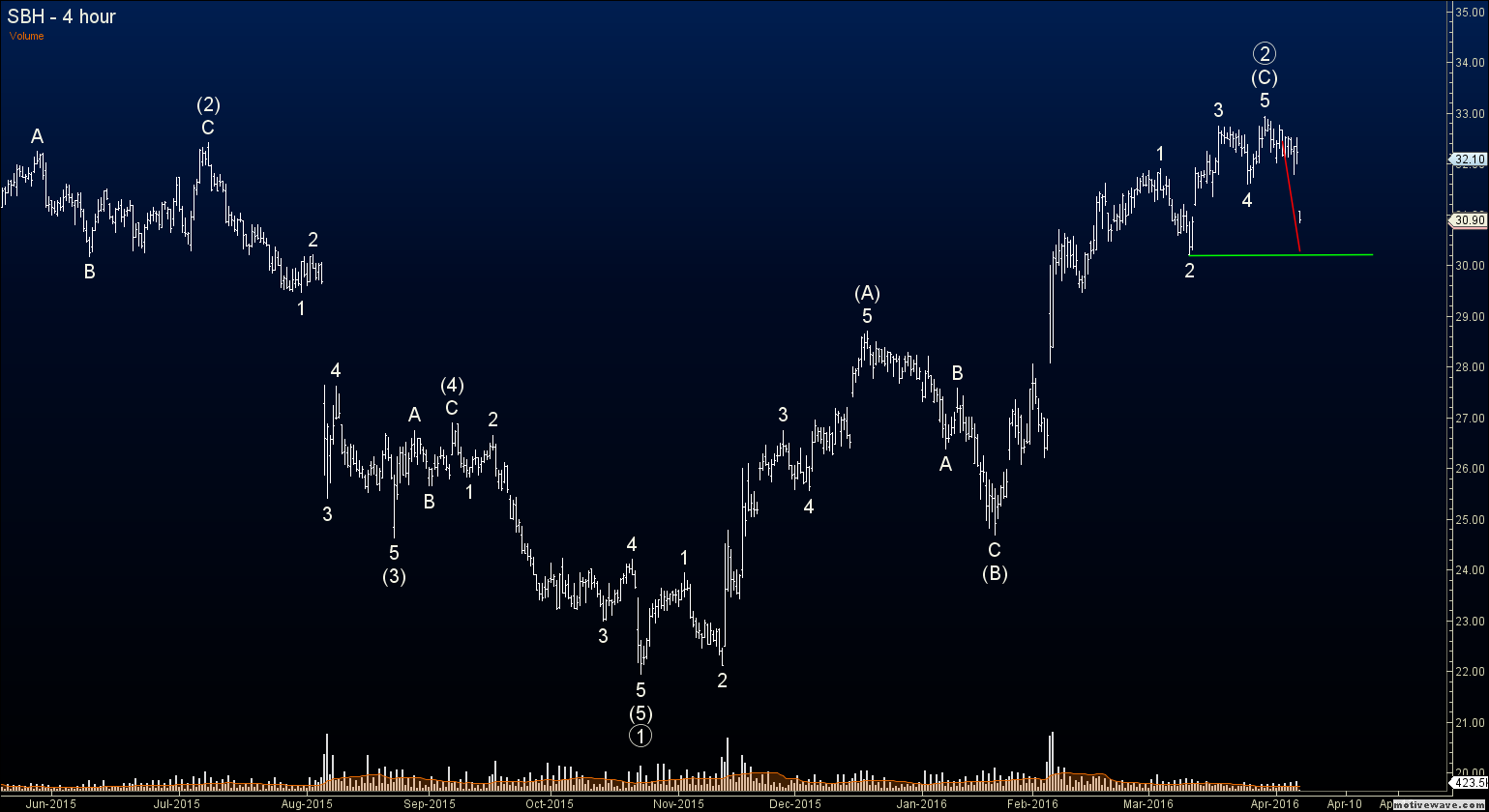 Forex sbh