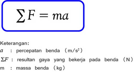 Bagaimana Bunyi Hukum Ii Newton Myrightspot Com