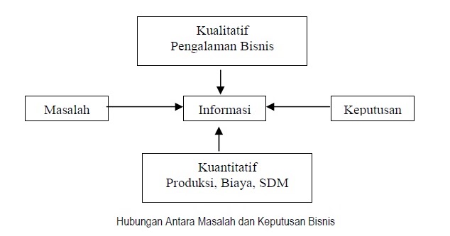 Kumpulan Kerangka Esai Meteran q