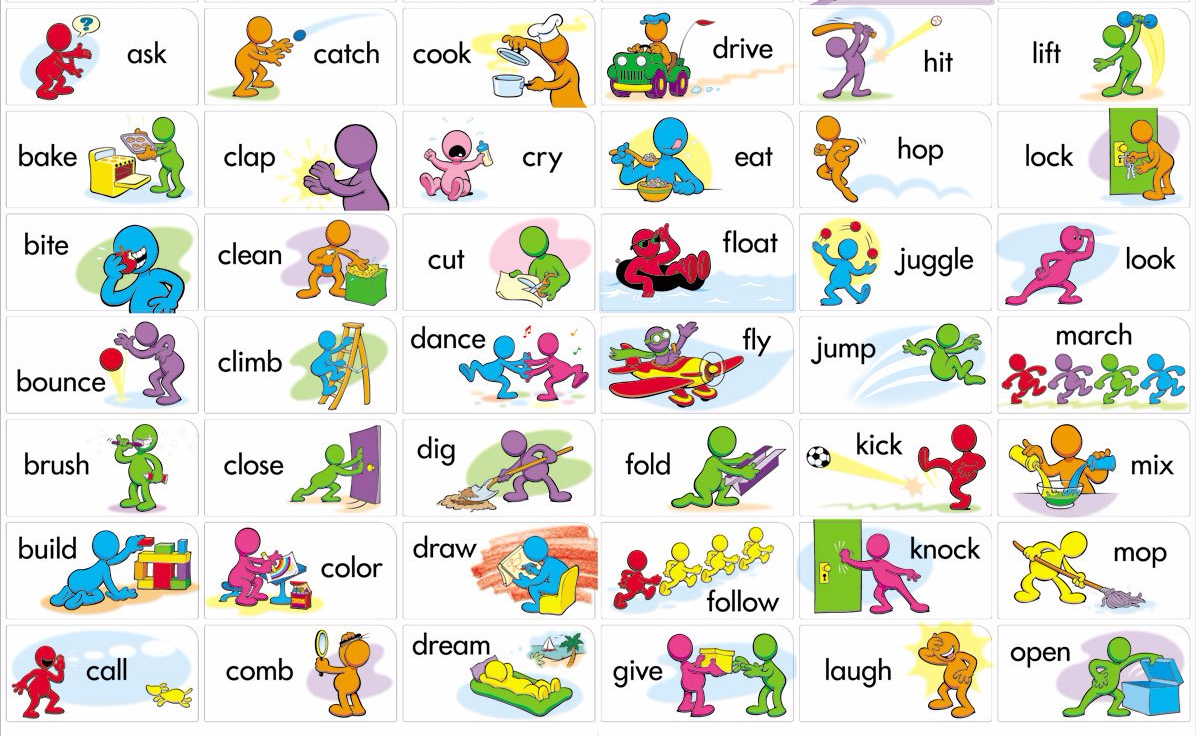 Ingles Los Verbos Materiales Educativos Actualizados