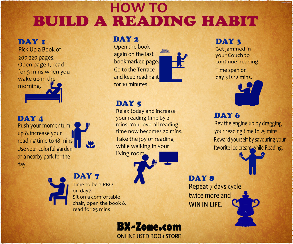 a study of reading habits a study of reading habits