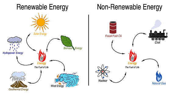 READER AT WORK RENEWABLE AND NON RENEWABLE RESOURCES reader-at-work-renewable-and-non-renewable-resources