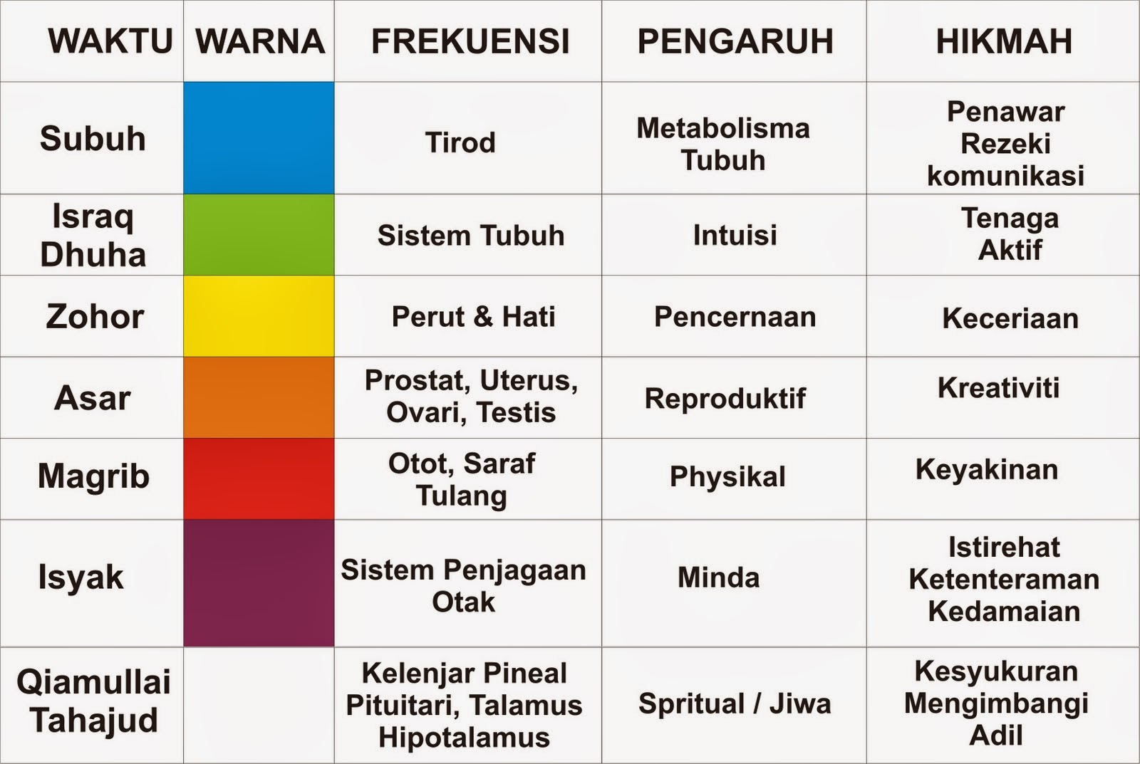 Apa maksud syuruk