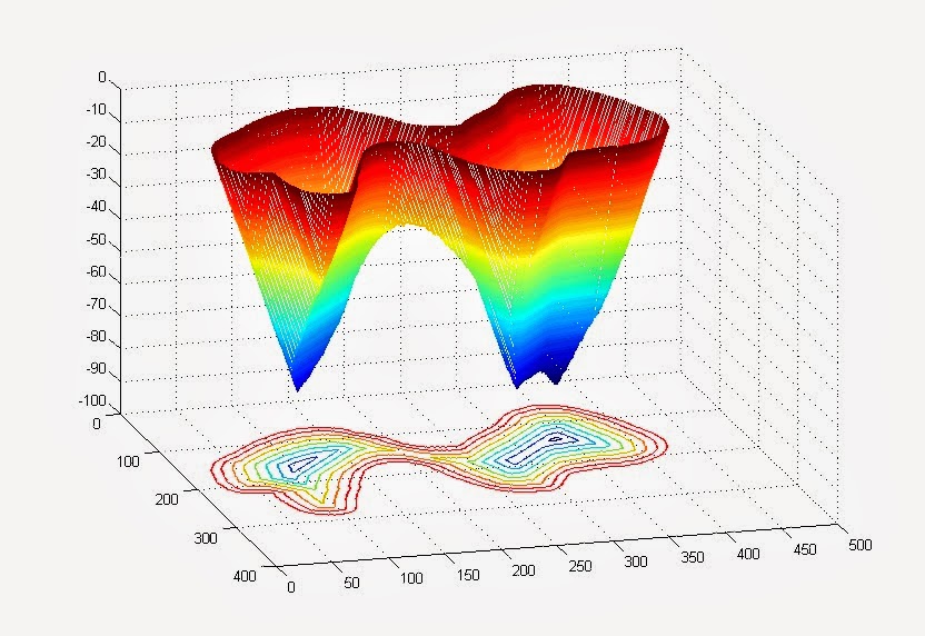 Software Development for Engineering : Plot graph 3D on Figure Using MATLAB