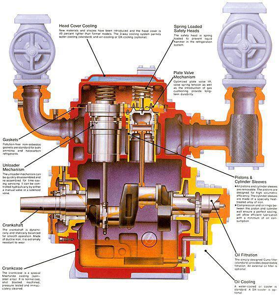 Parts of Compressor ESFY
