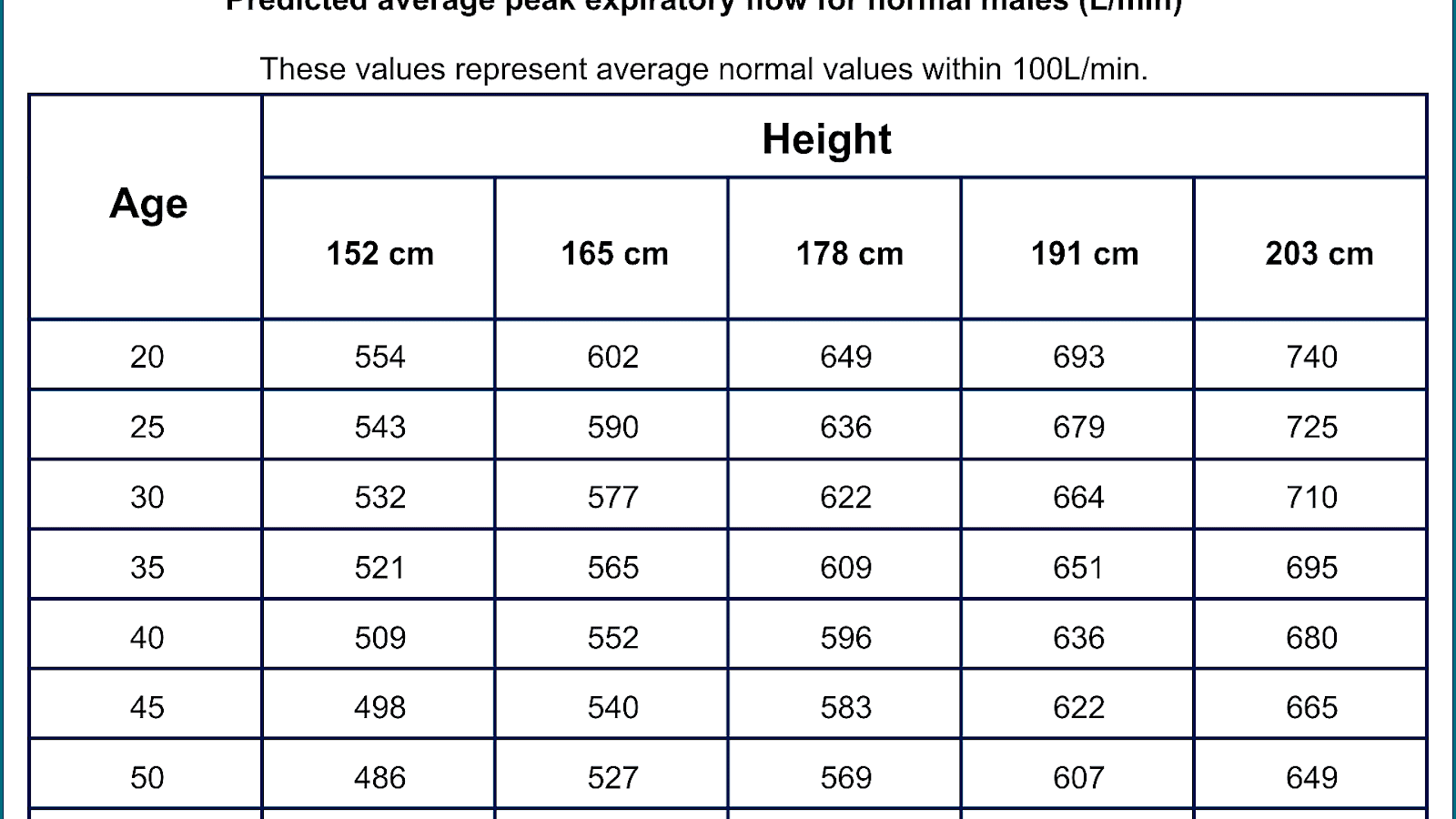 How To Interpret Peak Flow Meter Readings - Peak Choices