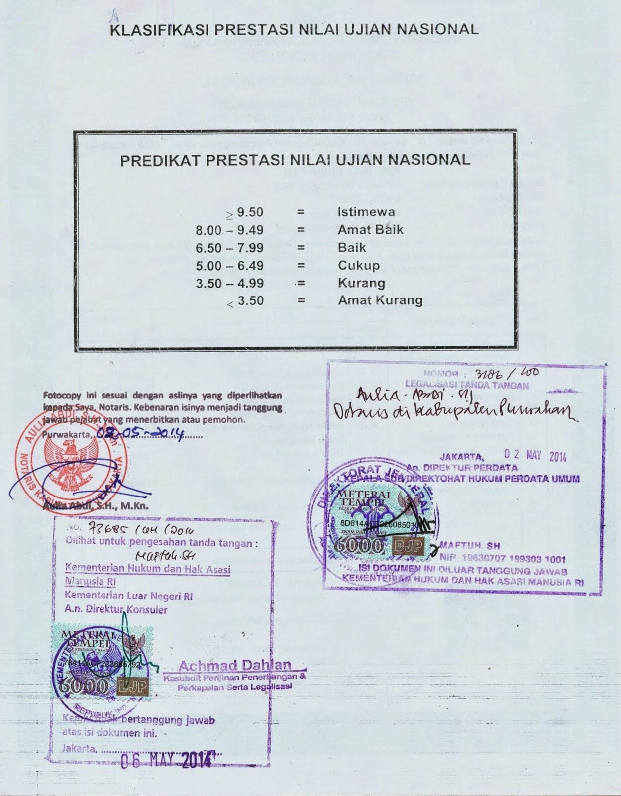 Cara Legalisir Ijazah Dunia Belajar
