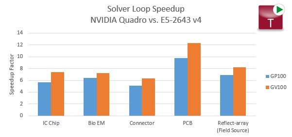 Cst Microwave Studio Crack Torrent