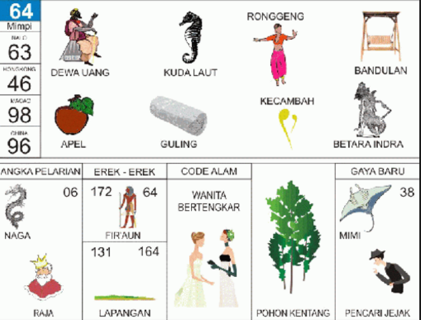 Angka Mimpi Burung Onta 2d 3d 4d Bergambar Dalam Buku Mimpi Buku