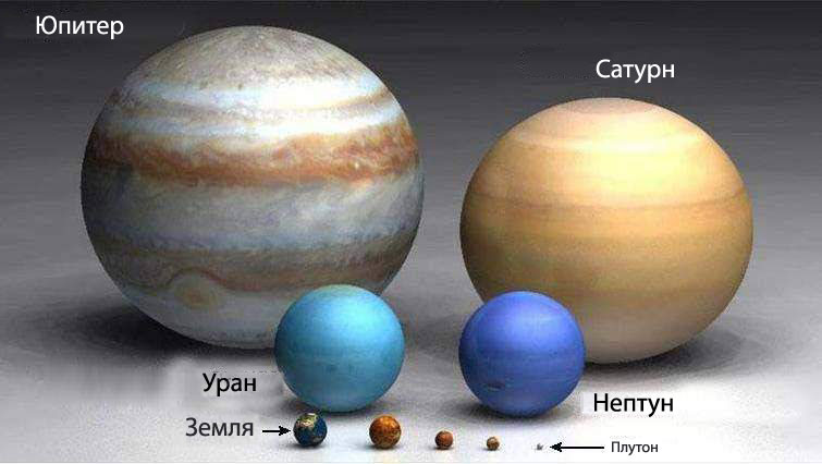 Психология жизни: ПЛАНЕТЫ В НУМЕРОЛОГИИ. ЧИСЛО 5. ЮПИТЕР.