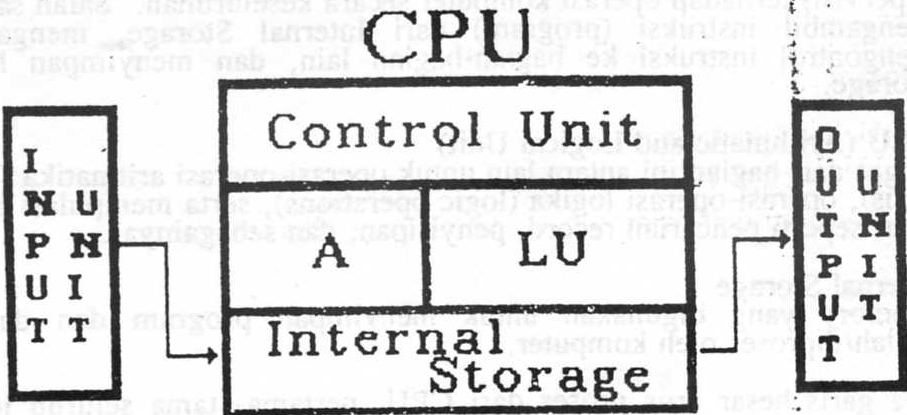I o unit. Input unit.