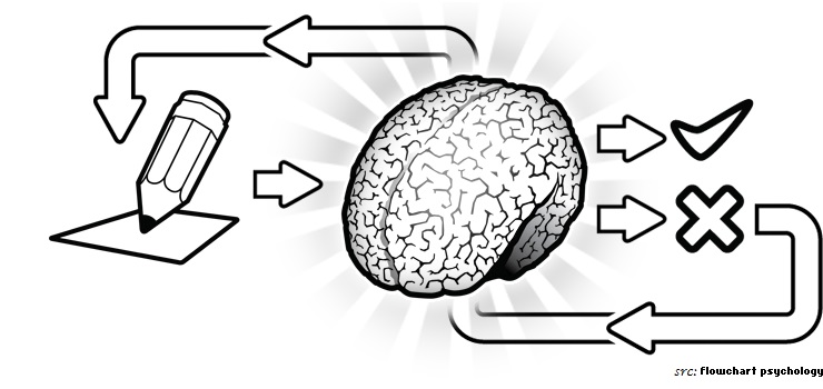 psychological processes. psychological processes.