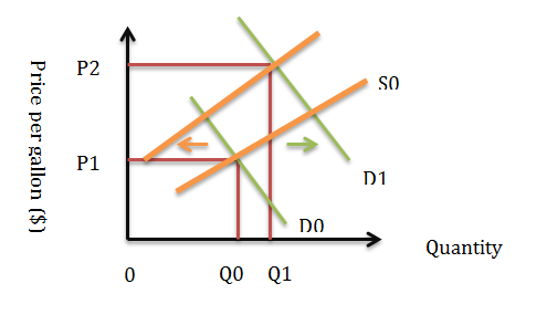 Economics Made Easy!