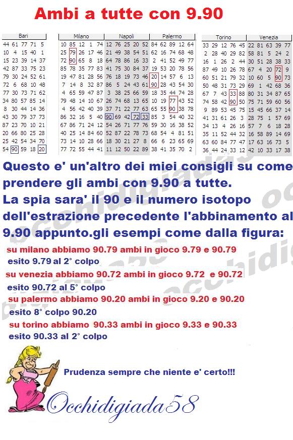 numeri e metodi di occhidigiada58 il 90 e' dappertutto ma anche il 9!!!!