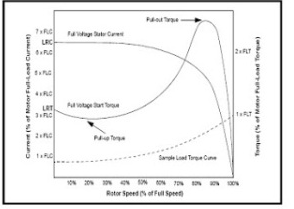 Pengertian dan Prinsip Kerja motor Listrik 3 Fasa | Instrumentasi