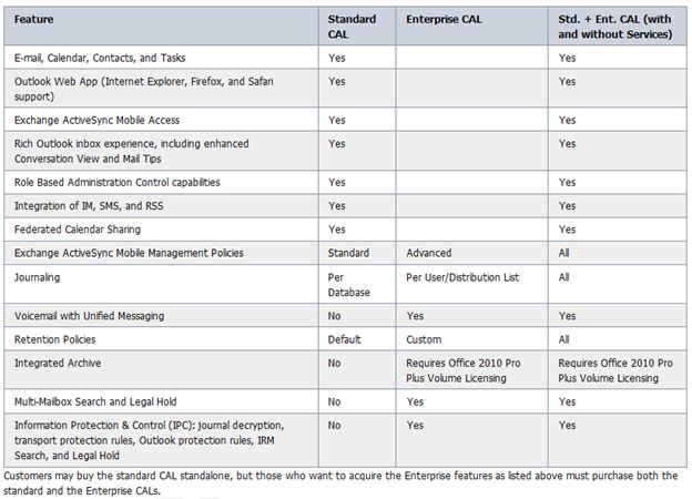 Exchange Server 2010 Enterprise mac