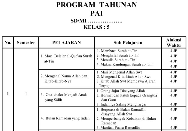 40+ Contoh Program Tahunan Pai Sd Kurikulum 2013 yang baik dan benar