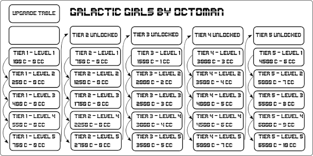 Galactic Girls - Upgrade Table
