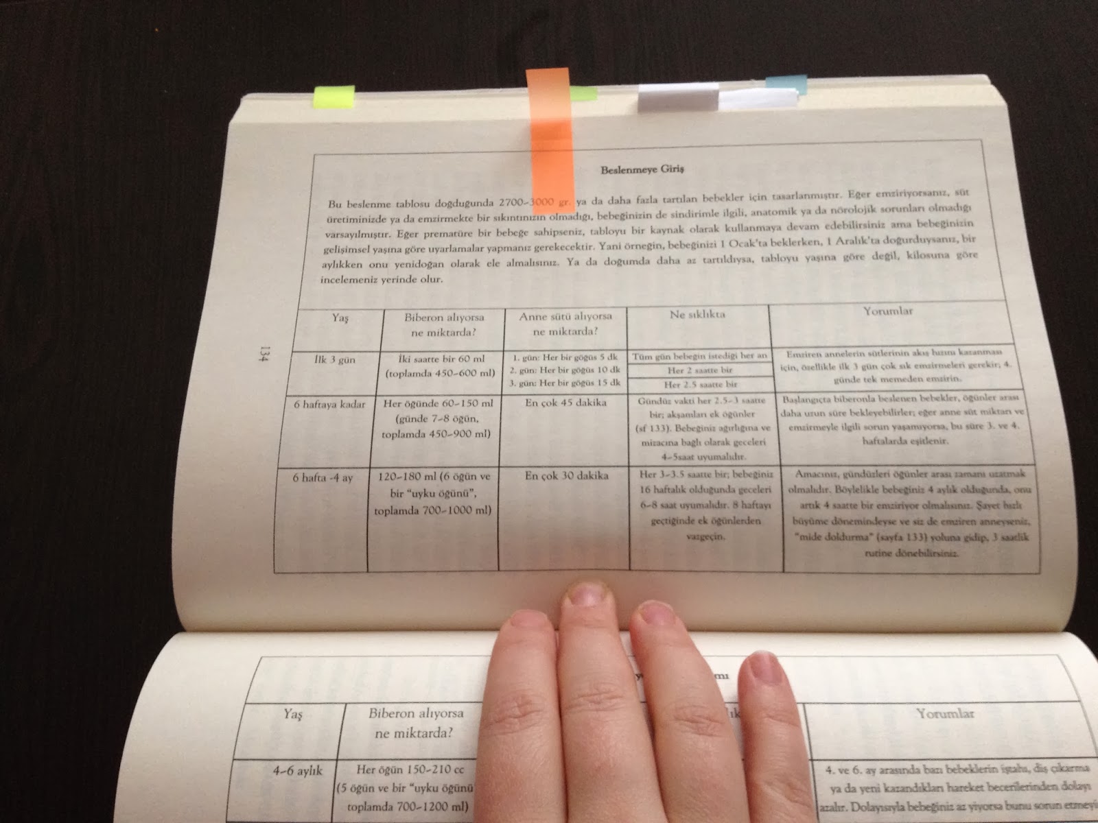 Acemi ANNE ve BABA KİTAP Bebek Bakım Sorunlarına Mucize