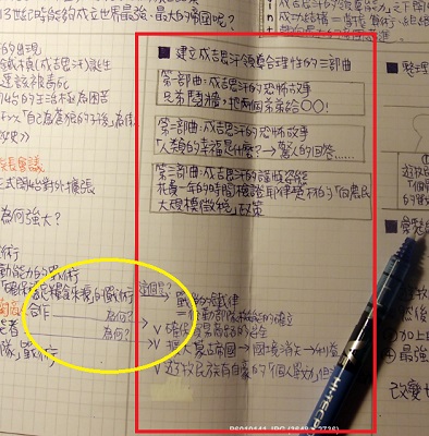 圖說明