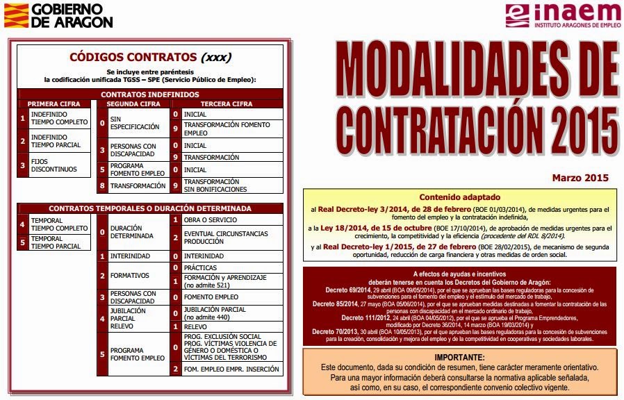 http://www.aragon.es/estaticos/GobiernoAragon/Organismos/InstitutoAragonesEmpleo/INAEM_Nuevo/Documentos/Empresas/Contratacion/Esquema_Contratos_2015_03.pdf