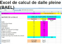 Calcul dalle béton armé