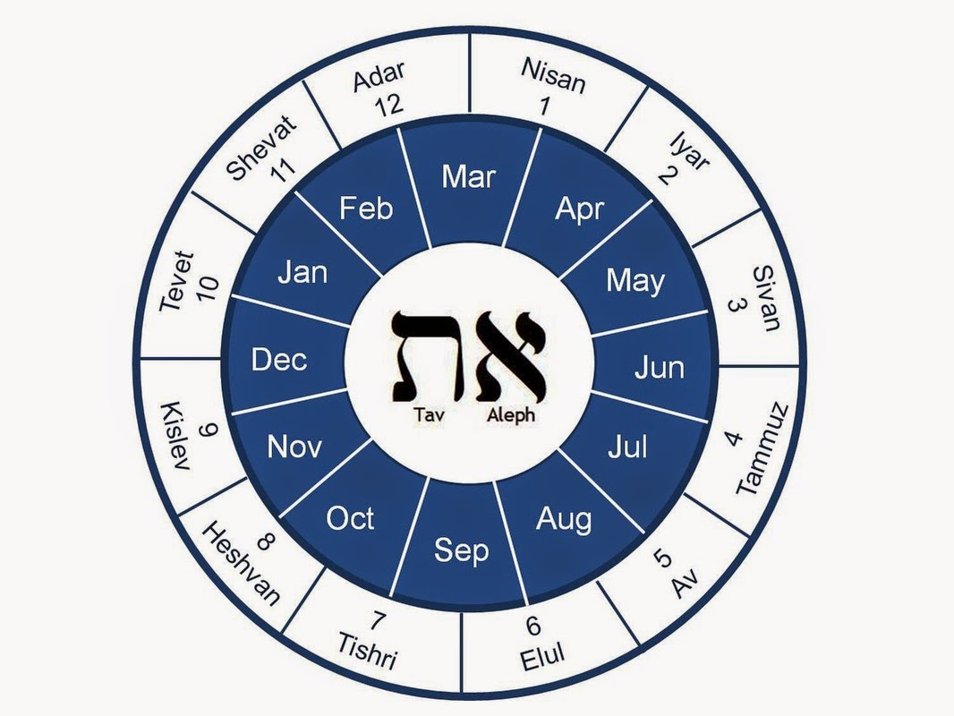 Jewish Calendar 2023 Printable - Printable World Holiday