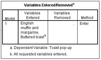 Request variables
