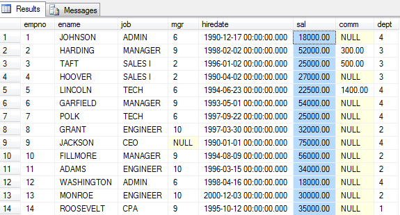 How To Find The Second Largest Number in SQL? - DBA Republic
