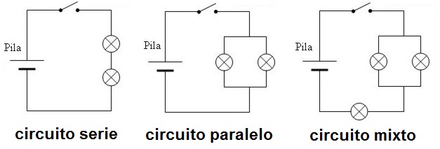 ELECTRÓNICA Y CIRCUITOS: CIRCUITO ELÉCTRICO