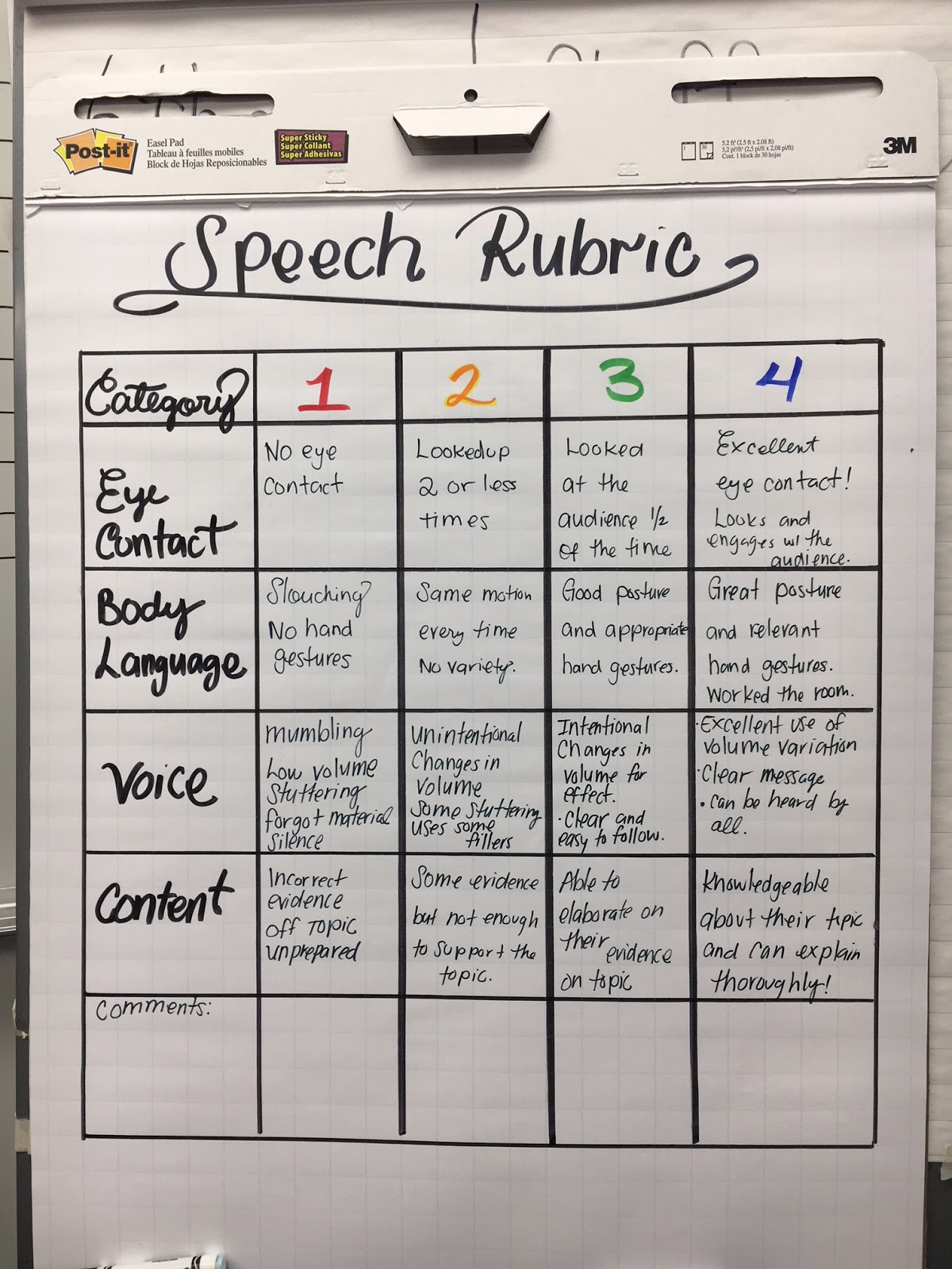 Collaborative research paper rubric picture