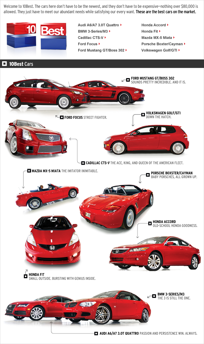 OTOREVIEW.MY "otomobil" review... Car and Driver 10 best cars 2012