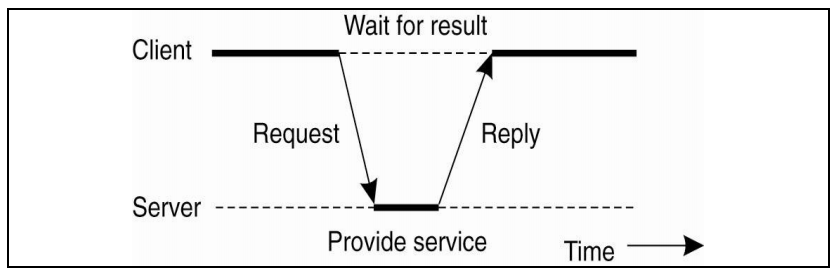 Request result. Mapserver программа. Blast программа. Карта сервера. Request response json.