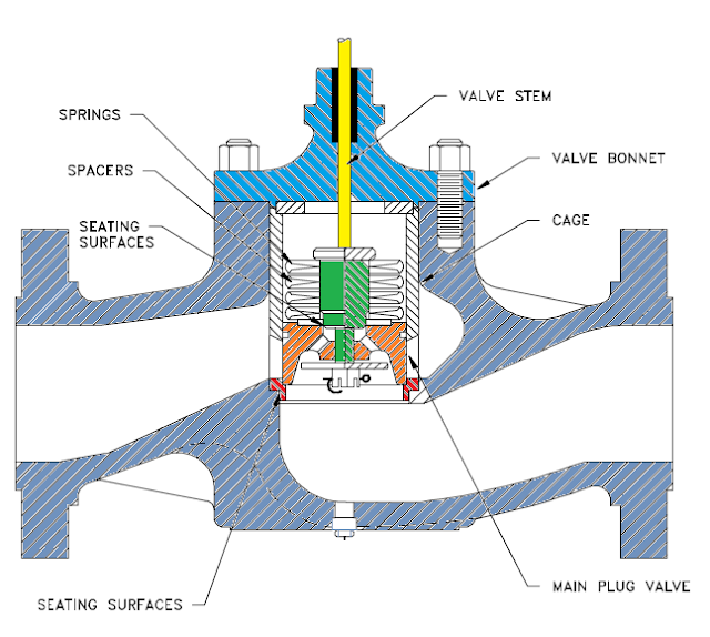 An Introduction To Check valve Types , Principles ,And Application