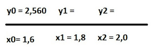 metodo euler aperfeiçoado modificado exercicio exemplo