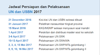 Jadwal Lengkap UN dan USBN 2017