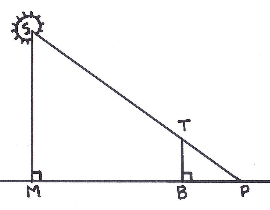 Delusional: Solar Geometry On The Flat Earth