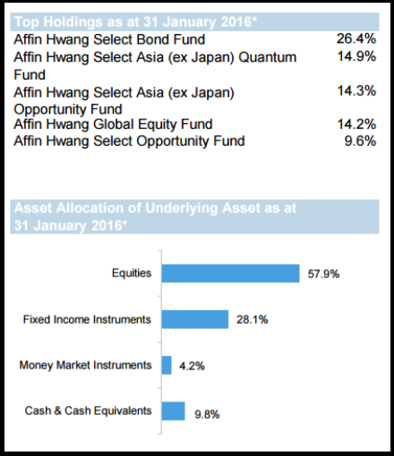Public Mutual Prs Growth Fund Performance Chart Price Graph Comparison