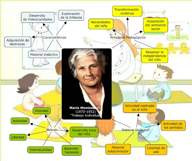 Maria Montessori
