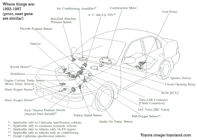 fuel filter diagram toyota camry #7