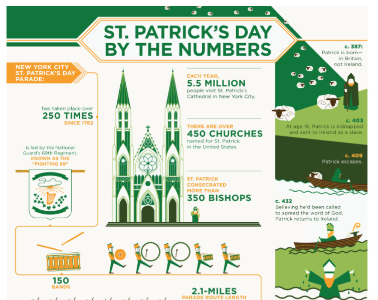 ABEL'S ENGLISH PAGE Saint Patrick's Day Infographics ABEL'S ENGLISH PAGE Saint Patrick's Day Infographics