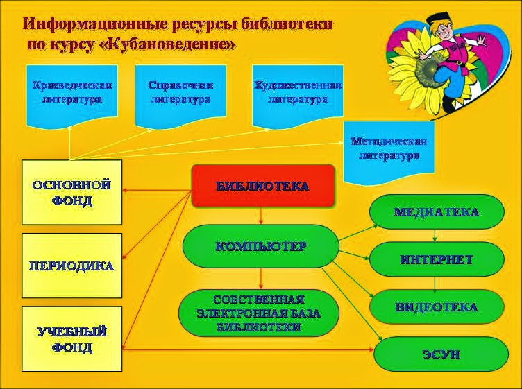 Кубановедение 11 класс. Говор казаков кубани. Духотворцы по кубановедению сообщение. Крымский хан. Диалекты кубани презентация.