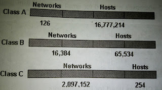 host id and network id explanation in jetking