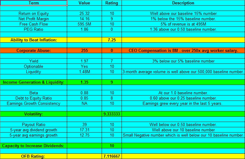 Concession Stand Price List Template