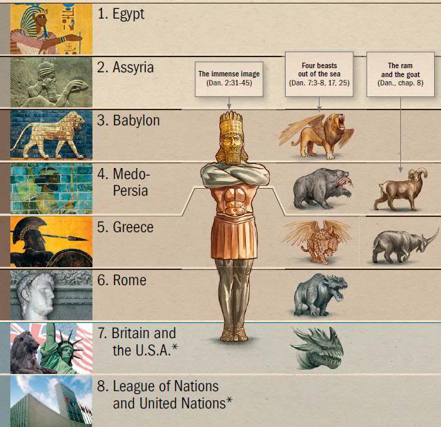 ZION'S WATCHMEN THE FOUR CRAFTSMEN & HORNS